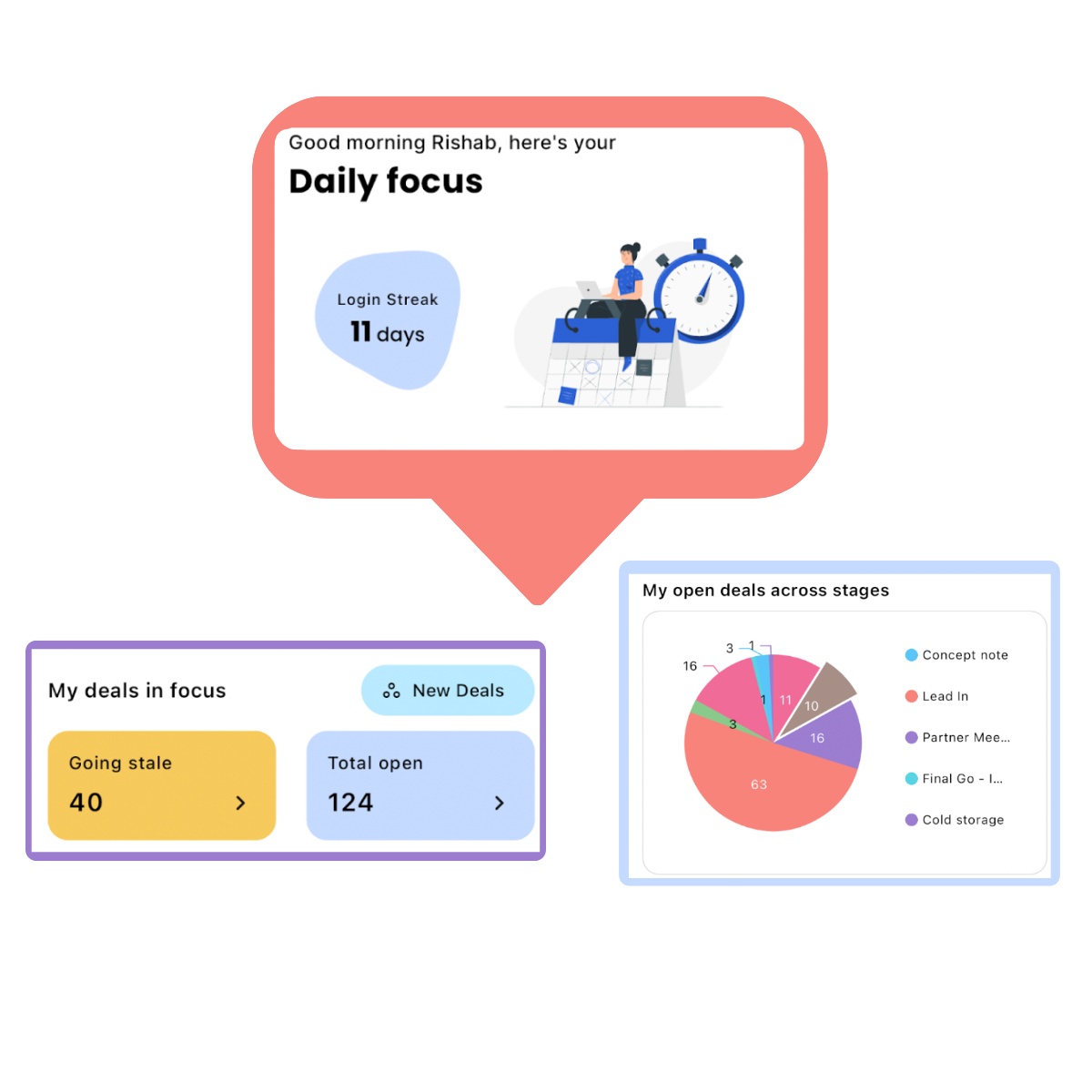 Introducing "Daily Focus": Your New Ally in Managing Dealflow