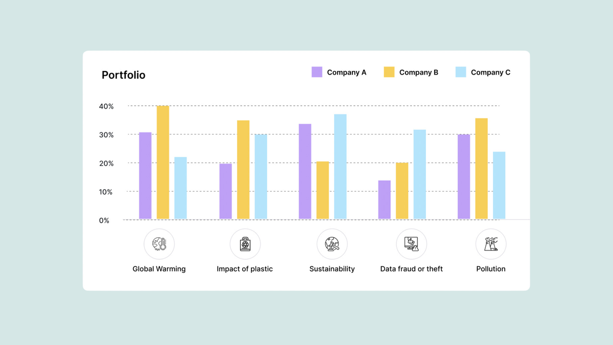 Building Resilient Portfolios: The Case for ESG in VC