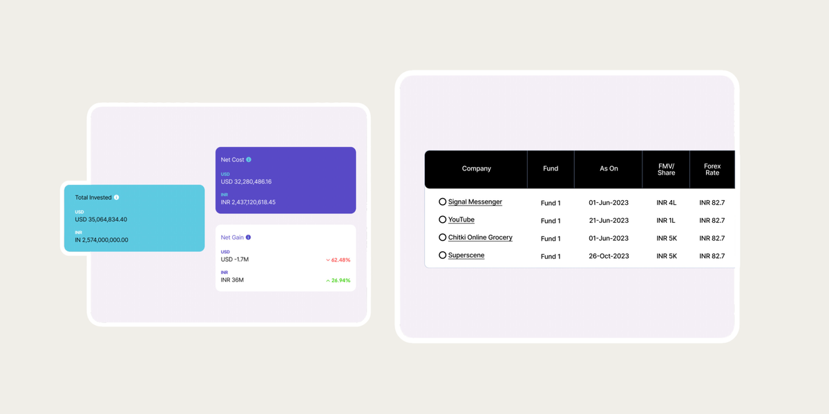 From Tracking to Reporting: How Taghash Enables Fund Management